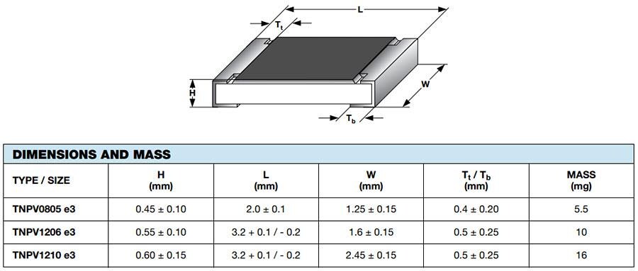 Vishay TNPV e3 Resistors